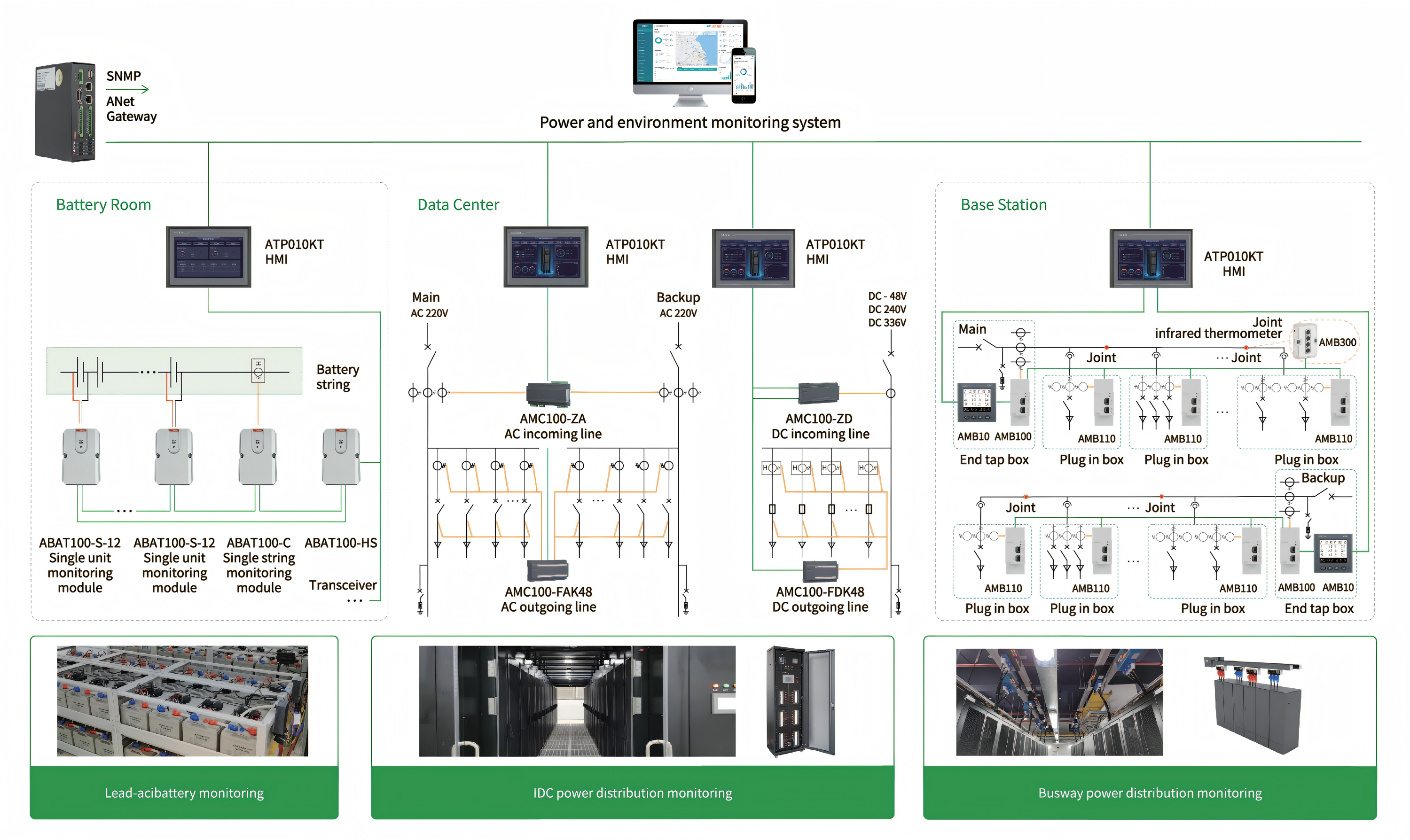 Acrel UPS Monitoring System: Az áramellátás folyamatosságának és megbízhatóságának biztosítása